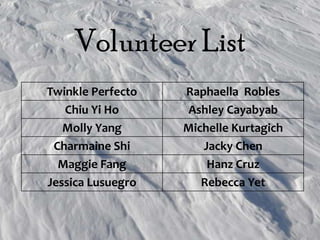 Volunteer List
Twinkle Perfecto   Raphaella Robles
   Chiu Yi Ho      Ashley Cayabyab
   Molly Yang      Michelle Kurtagich
 Charmaine Shi        Jacky Chen
  Maggie Fang          Hanz Cruz
Jessica Lusuegro      Rebecca Yet
 