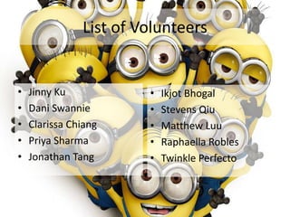 List of Volunteers


•   Jinny Ku            •   Ikjot Bhogal
•   Dani Swannie        •   Stevens Qiu
•   Clarissa Chiang     •   Matthew Luu
•   Priya Sharma        •   Raphaella Robles
•   Jonathan Tang       •   Twinkle Perfecto
 
