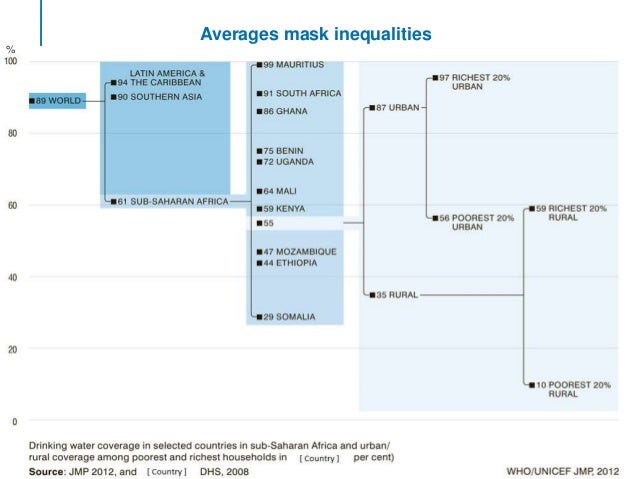 A chart unpacking statistics and revealing the inequalities hidden within.