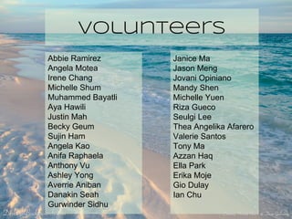 Volunteers
Abbie Ramirez
Angela Motea
Irene Chang
Michelle Shum
Muhammed Bayatli
Aya Hawili
Justin Mah
Becky Geum
Sujin Ham
Angela Kao
Anifa Raphaela
Anthony Vu
Ashley Yong
Averrie Aniban
Danakin Seah
Gurwinder Sidhu
Janice Ma
Jason Meng
Jovani Opiniano
Mandy Shen
Michelle Yuen
Riza Gueco
Seulgi Lee
Thea Angelika Afarero
Valerie Santos
Tony Ma
Azzan Haq
Ella Park
Erika Moje
Gio Dulay
Ian Chu
 