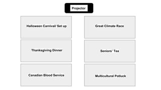 Projector
Halloween Carnival/ Set up
Thanksgiving Dinner Seniors’ Tea
Multicultural Potluck
Great Climate Race
Canadian Blood Service
 