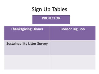 Sign Up Tables
PROJECTOR
Thanksgiving Dinner Bonsor Big Boo
Sustainability Litter Survey
 