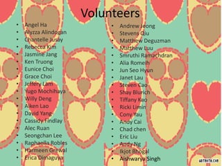 Volunteers
• Angel Ha
• Alyzza Alindogan
• Chantelle Jusay
• Rebecca Kim
• Jasmine Jang
• Ken Truong
• Eunice Choi
• Grace Choi
• Jeffery Lam
• Yugo Mochihaya
• Willy Deng
• Aiken Lao
• David Yang
• Cassidy Findlay
• Alec Ruan
• Seongchan Lee
• Raphaella Robles
• Harmeen Grewal
• Erica Dimaguya
• Andrew Jeong
• Stevens Qiu
• Matthew Deguzman
• Matthew Luu
• Smruthi Ramachdran
• Alia Romeih
• Jun Seo Hyun
• Janet Lau
• Steven Cao
• Shay Blurich
• Tiffany Kao
• Ricki Limin
• Cony Yau
• Andy Cai
• Chad chen
• Eric Liu
• Andy Ng
• Ikjot Bhogal
• Aishwarya Singh
 