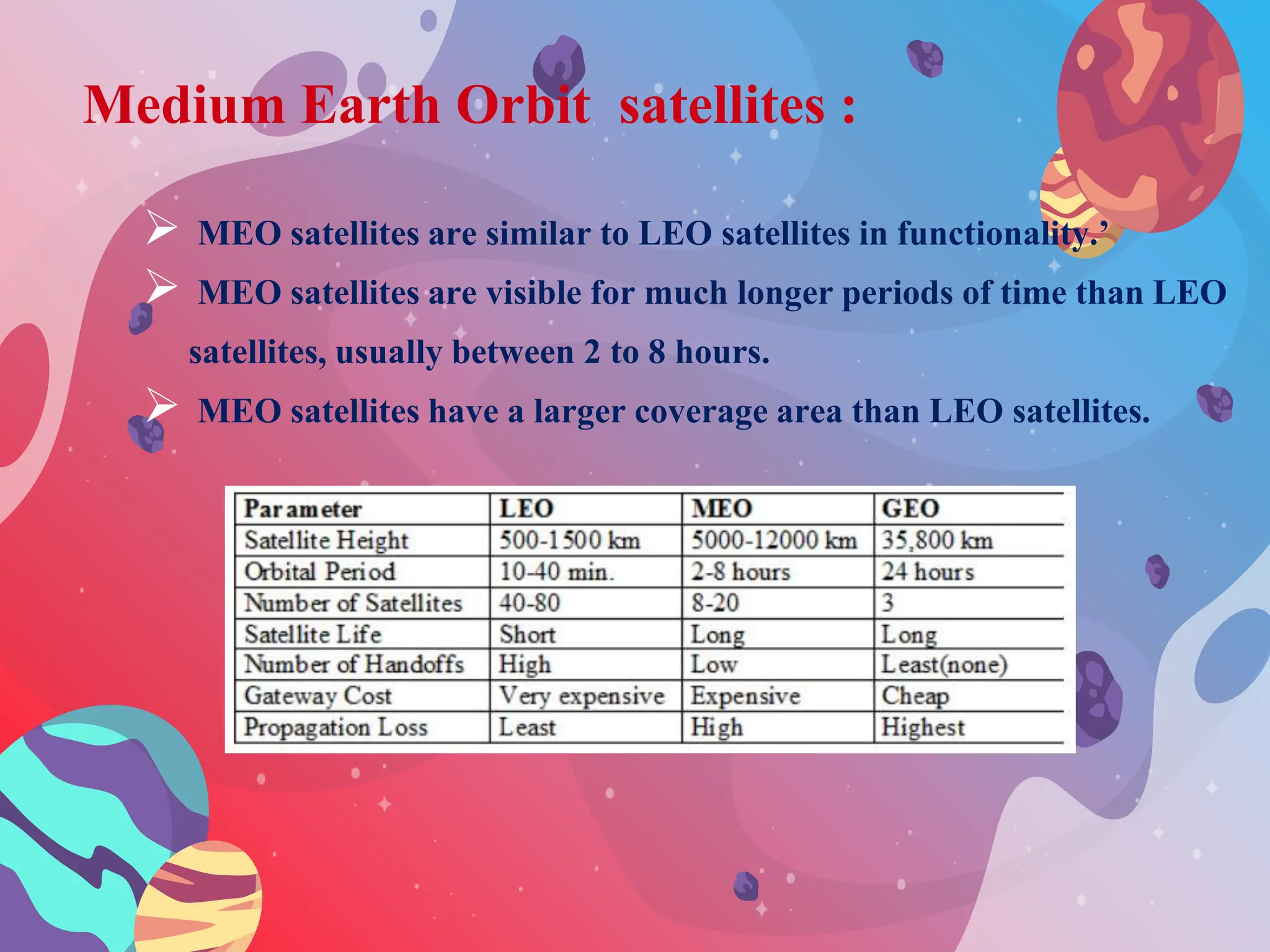Medium Earth Orbit satellites :
 MEO satellites are similar to LEO satellites in functionality.’
 MEO satellites are visible for much longer periods of time than LEO
satellites, usually between 2 to 8 hours.
 MEO satellites have a larger coverage area than LEO satellites.
 