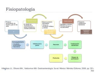 Fisiopatología
•Produce
acumulación de
líquido y gas en las
asas
OI
•El líquido se
acumula en la
pared instestinal y
cavidad peritoneal.
Distensión de asas
•Elevar la presión
hidrostática
• Ocluye la
circulación linfática
y venosa
Salida de líquido
y electrolitos y
proteínas
•Nauseas y vómitos
•Pérdida de agua y
de electrolitos
Estasis intestinal
•Ocasiona
proliferación
bacteriana
Translocación
bacteriana
(peritonitis)
Estrangulamiento
• Circulación
comprometida
• Hipovolemia
Infartos de la
pared
Necrosis
Traslocación
bacteriana
Riesgo de
perforación
Peritonitis
Villalobos JJ., Olivera MA., Valdovinos MA. Gastroenterología. 5a ed. México: Méndez Editores; 2006, pp: 351-
352
 