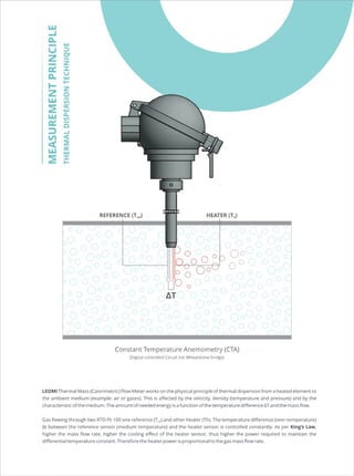 Thermal Mass Flow Meter in India........ | PDF
