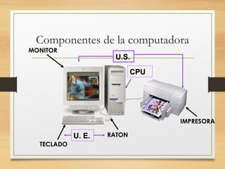 Componentes de la computadora 
IMPRESORA 
MONITOR 
UU..SS.. 
CCPPUU 
TECLADO 
UU.. EE.. RATON 
 
