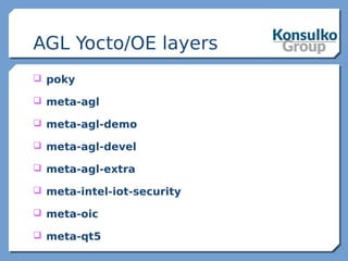 Contributing to Automotive Grade Linux (AGL) and GENIVI Development ...