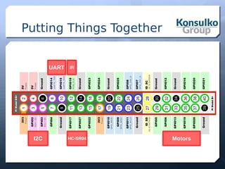 Putting Things Together
Motors
UART
I2C HC-SR04
IR
 