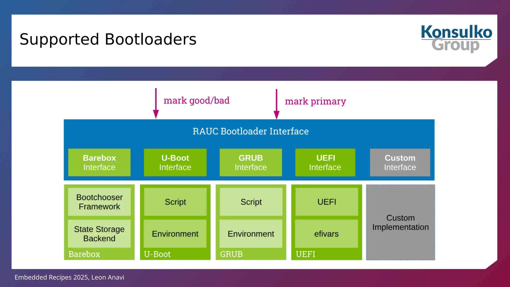 Embedded Recipes 2025, Leon Anavi
Supported Bootloaders
 