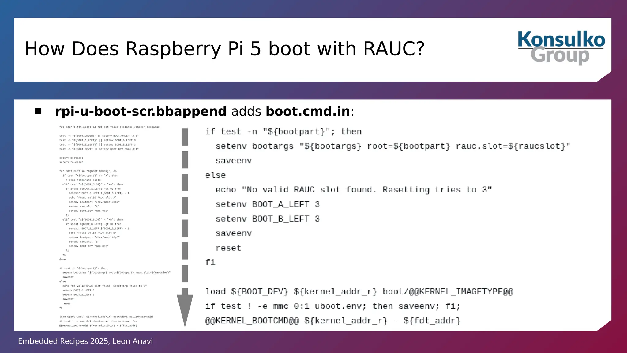 Embedded Recipes 2025, Leon Anavi
How Does Raspberry Pi 5 boot with RAUC?
 rpi-u-boot-scr.bbappend adds boot.cmd.in:
 