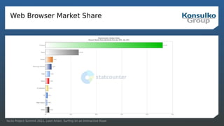 Yocto Project Summit 2021, Leon Anavi, Surfing on an Interactive Kiosk
Web Browser Market Share
 