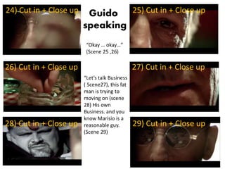 24) Cut in + Close up 25) Cut in + Close up
26) Cut in + Close up 27) Cut in + Close up
28) Cut in + Close up 29) Cut in + Close up
“Let’s talk Business
( Scene27), this fat
man is trying to
moving on (scene
28) His own
Business. and you
know Marisio is a
reasonable guy.
(Scene 29)
“Okay … okay…”
(Scene 25 ,26)
Guido
speaking
 