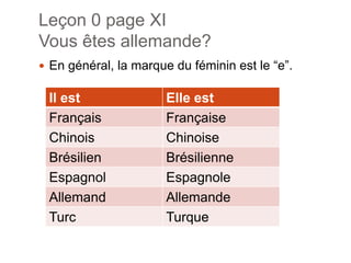 Leçon 0 page XIVousêtes allemande?En général, la marque du fémininest le “e”.