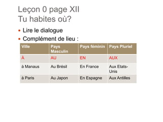 Leçon 0 page XIITuhabitesoù?Lire le dialogueComplément de lieu :