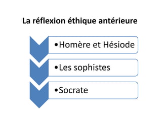 La réflexion éthique antérieure 
•Homère et Hésiode 
•Les sophistes 
•Socrate  