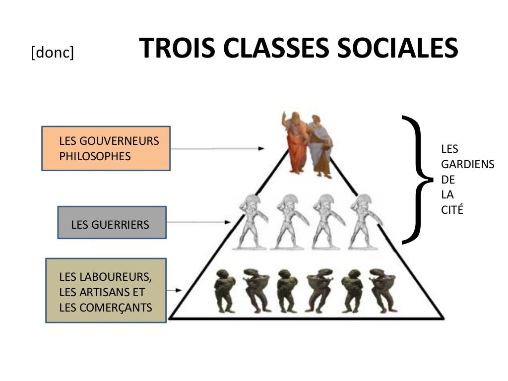 Leçon 11 platon la philosophie politique platonicienne