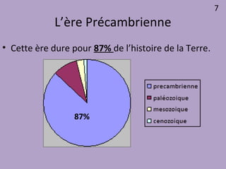 L’ère Précambrienne
• Cette ère dure pour 87% de l’histoire de la Terre.
87%
7
 