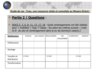 Etude de cas : l’eau, une ressource vitale et convoitée au Moyen-Orient :Partie 2 / Questions :DOCS 2, 3, 6, 8, 11, 13, 17, 18 : Quels aménagements ont été réalisés pour « mobiliser » l’eau ? Classe - les selon les critères suivant : (note le N° du doc et l’aménagement dans la ou les bonne(s) case(s).)2/ Canal2/ Canal2/ Canal