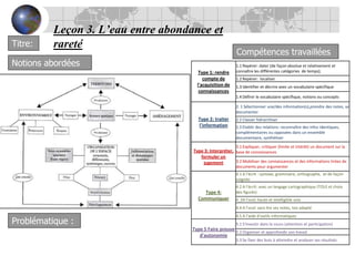 Leçon 3. L’eau entre abondance et raretéTitre:Compétences travailléesNotions abordéesProblématique :