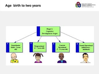 Age birth to two years
 