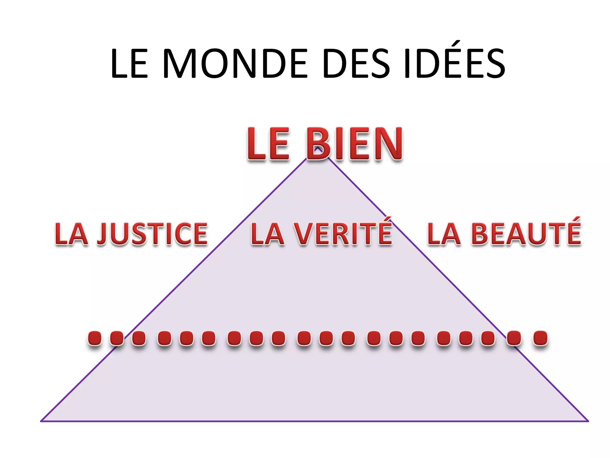 Leçon 7 platon la théorie des idées et l'analogie de