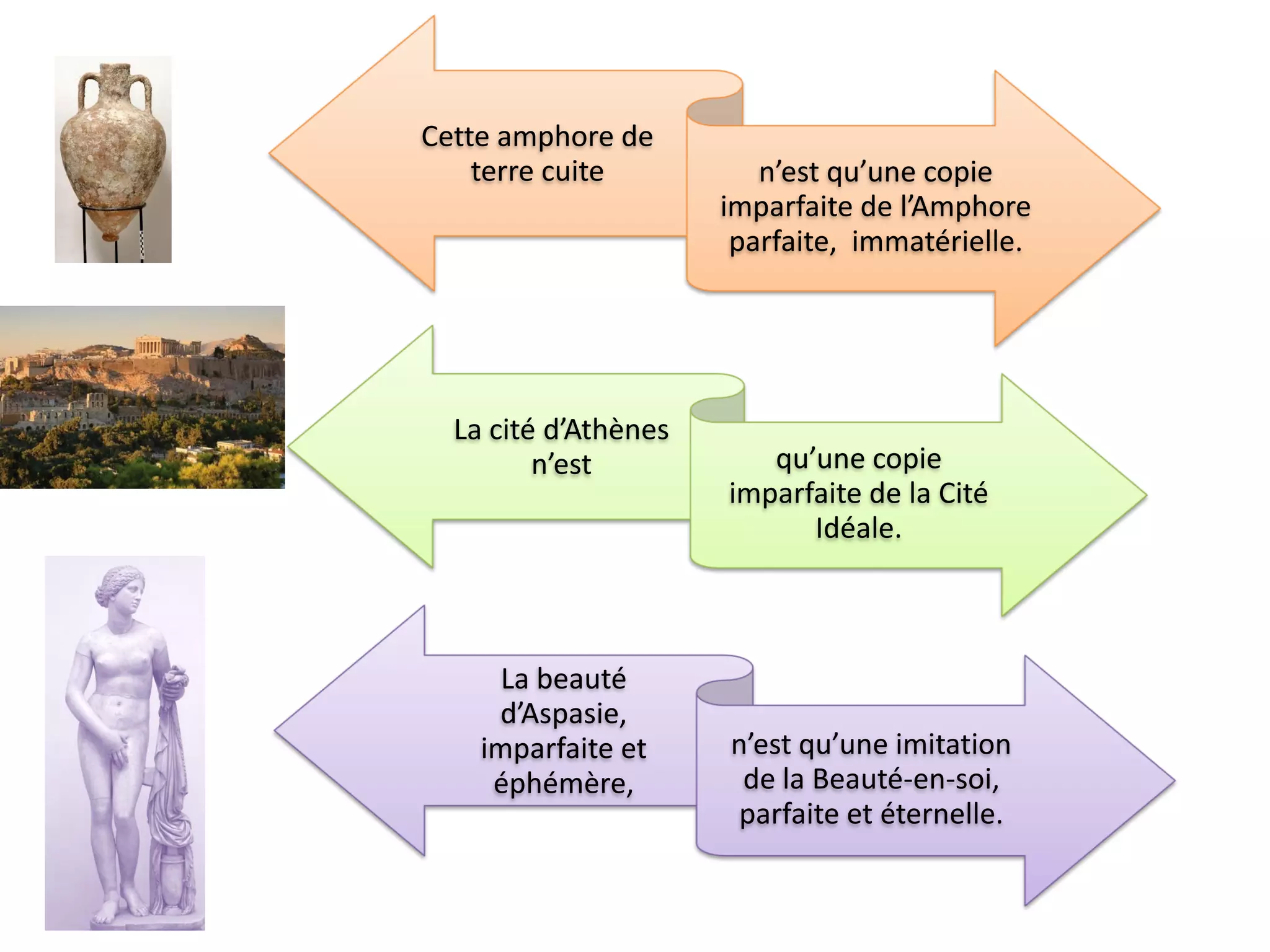 Leçon 7 platon la théorie des idées et l'analogie de