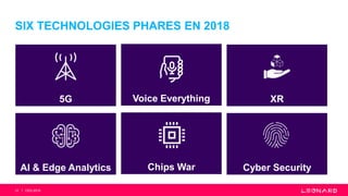 SIX TECHNOLOGIES PHARES EN 2018
12 CES 2018
5G Voice Everything XR
AI & Edge Analytics Chips War Cyber Security
 