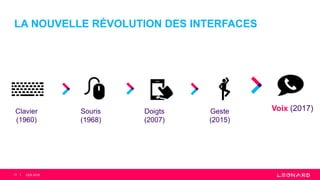 LA NOUVELLE RÉVOLUTION DES INTERFACES
17
Clavier
(1960)
Souris
(1968)
Doigts
(2007)
Geste
(2015)
Voix (2017)
CES 2018
 