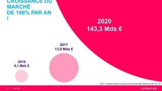 2016
6,1 Mds €
2017
13,9 Mds €
2020
143,3 Mds €
Source : Worldwide Semiannual Augmented and Virtual Reality Spending Guide, IDC, 2017
CROISSANCE DU
MARCHÉ
DE 198% PAR AN
!
22 CES 2018
 