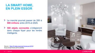 Source : https://fr.idate.org/smart-home-juin-2016 /
Etude Smart Home 2016 Joshifire
LA SMART HOME,
EN PLEIN ESSOR
37
Le marché pourrait passer de 200 à
900 millions entre 2015 et 2025.
500 objets connectés s’intègreront
dans chaque foyer pour les rendre
intelligents
CES 2018
 