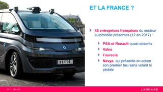 ET LA FRANCE ?
45 entreprises françaises du secteur
automobile présentes (12 en 2017) :
PSA et Renault quasi-absents
Valeo
Faurecia
Navya, qui présente en action
son premier taxi sans volant ni
pédale
49 CES 2018
 