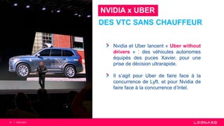 DES VTC SANS CHAUFFEUR
51
NVIDIA x UBER
Nvidia et Uber lancent « Uber without
drivers » : des véhicules autonomes
équipés des puces Xavier, pour une
prise de décision ultrarapide.
Il s’agit pour Uber de faire face à la
concurrence de Lyft, et pour Nvidia de
faire face à la concurrence d’Intel.
CES 2018
 