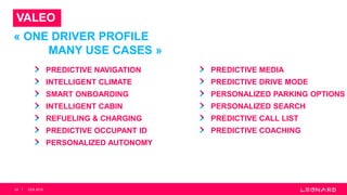 GRANDES ANNONCES
52
« ONE DRIVER PROFILE
MANY USE CASES »
PREDICTIVE NAVIGATION
INTELLIGENT CLIMATE
SMART ONBOARDING
INTELLIGENT CABIN
REFUELING & CHARGING
PREDICTIVE OCCUPANT ID
PERSONALIZED AUTONOMY
PREDICTIVE MEDIA
PREDICTIVE DRIVE MODE
PERSONALIZED PARKING OPTIONS
PERSONALIZED SEARCH
PREDICTIVE CALL LIST
PREDICTIVE COACHING
CES 2018
VALEO
 