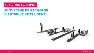 53
ELECTRIC LOADING
UN SYSTÈME DE RECHARGE
ÉLECTRIQUE INTELLIGENT
CES 2018
 