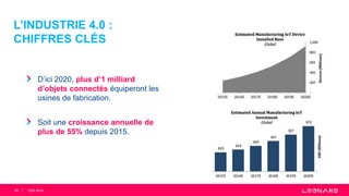 L’INDUSTRIE 4.0 :
CHIFFRES CLÉS
D’ici 2020, plus d’1 milliard
d’objets connectés équiperont les
usines de fabrication.
Soit une croissance annuelle de
plus de 55% depuis 2015.
55 CES 2018
 