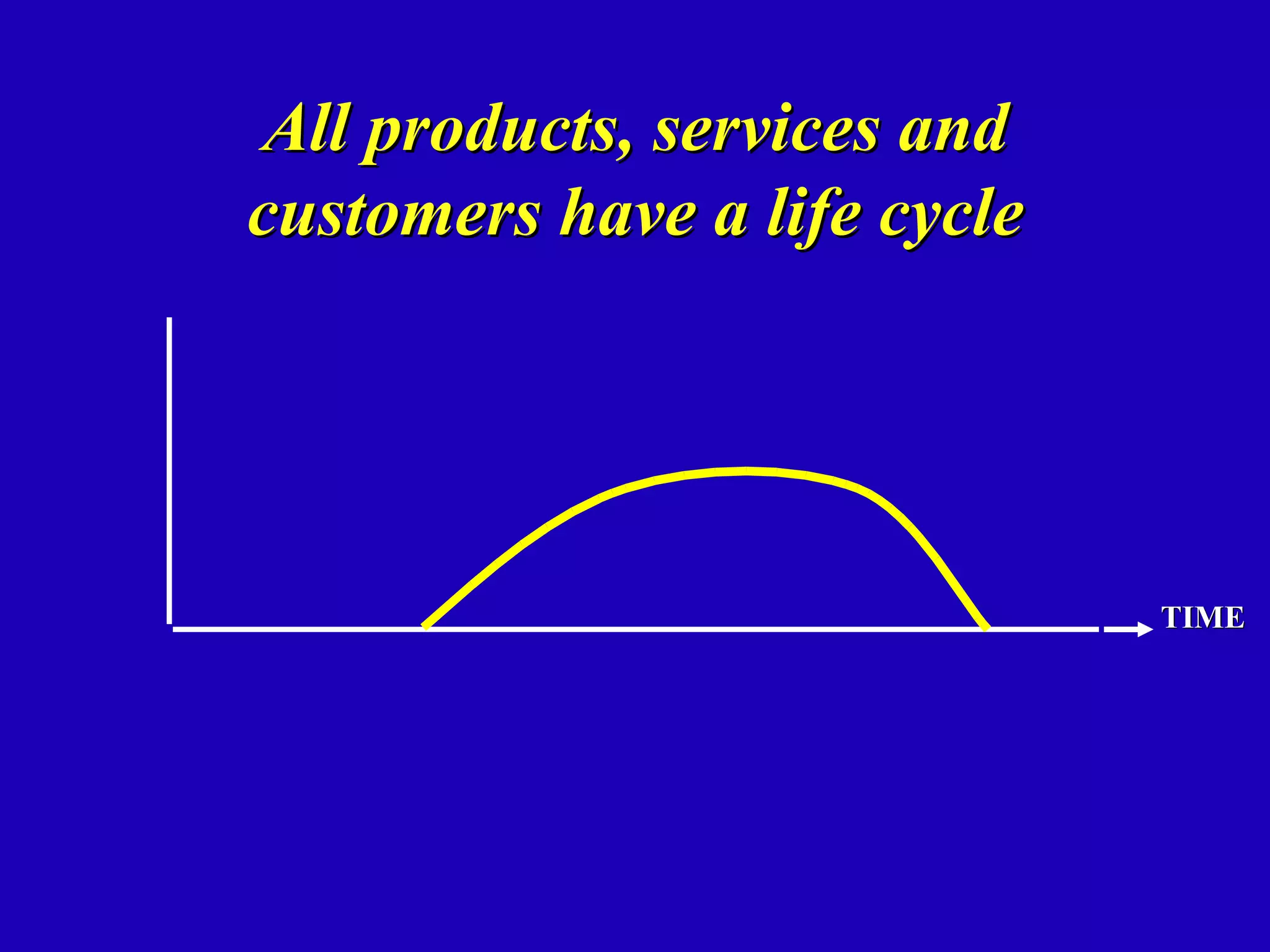 All products, services and
customers have a life cycle




                              TIME
 