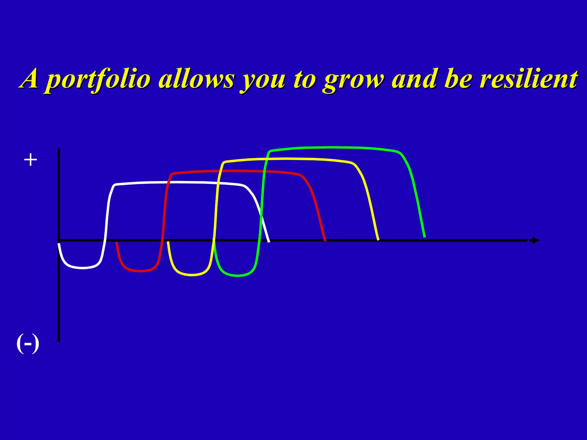 A portfolio allows you to grow and be resilient

+




(-)
 