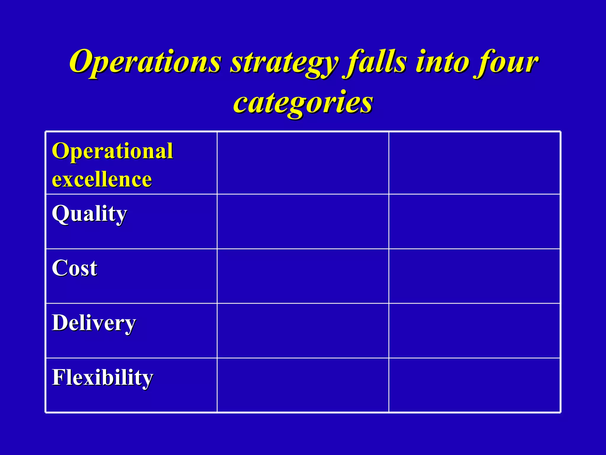 Operations strategy falls into four
            categories
Operational
excellence
Quality

Cost

Delivery

Flexibility
 