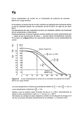 Curva característica de control de un Controlador de potencia de corriente
alterna con carga resistiva
 