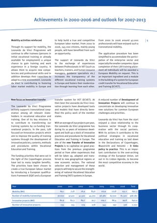 Ldv Training Leonardo da Vinci Programme success stories | PDF