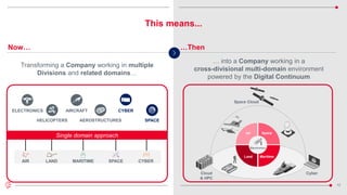 12
Single domain approach
AIR LAND MARITIME SPACE CYBER
HELICOPTERS
AIRCRAFT
AEROSTRUCTURES
ELECTRONICS CYBER
SPACE
… into a Company working in a
cross-divisional multi-domain environment
powered by the Digital Continuum
…Then
Now…
Transforming a Company working in multiple
Divisions and related domains…
This means...
 