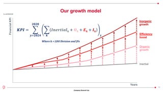 Company General Use
13
Our growth model
𝑲𝑷𝑰 = ෍
𝒚=𝟐𝟎𝟐𝟒
𝟐𝟎𝟐𝟖
෍
𝒌
𝑰𝒏𝒆𝒓𝒕𝒊𝒂𝒍𝒌 + 𝑶𝒌 + 𝑬𝒌 + 𝑰𝒌
y
Where k = LDO Division and JVs
Inorganic
growth
Organic
growth
Inertial
Efficiency
boost
Financial
KPI
Years
ILLUSTRATIVE
 