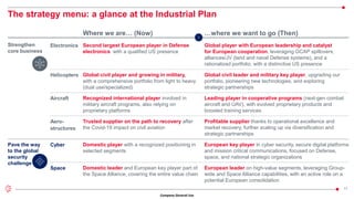Company General Use
17
Where we are… (Now)
Helicopters Global civil leader and military key player, upgrading our
portfolio, pioneering new technologies, and exploring
strategic partnerships
Global civil player and growing in military,
with a comprehensive portfolio from light to heavy
(dual use/specialized)
Cyber European key player in cyber security, secure digital platforms
and mission critical communications, focused on Defense,
space, and national strategic organizations
Domestic player with a recognized positioning in
selected segments
Aero-
structures
Profitable supplier thanks to operational excellence and
market recovery, further scaling up via diversification and
strategic partnerships
Trusted supplier on the path to recovery after
the Covid-19 impact on civil aviation
…where we want to go (Then)
Strengthen
core business
Aircraft Recognized international player involved in
military aircraft programs, also relying on
proprietary platforms
Leading player in cooperative programs (next-gen combat
aircraft and UAV), with evolved proprietary products and
boosted training services
The strategy menu: a glance at the Industrial Plan
European leader on high-value segments, leveraging Group-
wide and Space Alliance capabilities, with an active role on a
potential European consolidation
Space Domestic leader and European key player part of
the Space Alliance, covering the entire value chain
Electronics Second largest European player in Defense
electronics with a qualified US presence
Global player with European leadership and catalyst
for European cooperation, leveraging GCAP spillovers,
alliances/JV (land and naval Defense systems), and a
rationalized portfolio, with a distinctive US presence
Pave the way
to the global
security
challenge
 