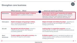 Company General Use
18
Strengthen core business
…where we want to go (Then)
Where we are… (Now)
Helicopters Global civil leader and military key player, upgrading our
portfolio, pioneering new technologies, and exploring
strategic partnerships
Global civil player and growing in military,
with a comprehensive portfolio from light to
heavy (dual use/specialized)
Aero-
structures
Profitable supplier thanks to operational excellence and
market recovery, further scaling up via diversification and
strategic partnerships
Trusted supplier on the path to recovery after
the Covid-19 impact on civil aviation
Aircraft Recognized international player involved in
military aircraft programs, also relying on
proprietary platforms
Leading player in cooperative programs (next-gen
combat aircraft and UAV), with evolved proprietary products
and boosted training services
Electronics Second largest European player in Defense
electronics with a qualified US presence
Global player with European leadership and catalyst
for European cooperation, leveraging GCAP spillovers,
alliances/JV (land and naval Defense systems), and a
rationalized portfolio, with a distinctive US presence
 