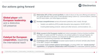 Company General Use
20
Global player with
European leadership
and a distinctive
US presence
• Rationalize 20% of the current portfolio in order to focus on the core offering and optimize
the capital allocation (main area of rationalization being custom C2, communications, airborne,
land & naval radars, and other legacy products)
• Increase competitiveness across all domains (airborne, land, naval), through:
‒ Update core platforms (EFA) enable disruptive new programs ( GCAP, AICS1)
‒ Invest/update leading products: radars and other sensors, communications, C2, …
2
1
Catalyst for European
cooperation, expanding
the international reach
Electronics
1. Armored Infantry Combat System | 2. Electronic warfare | 3. Main Battle Tank | 4. Orizzonte Sistemi Navali
• Wider access to the European market and unlock synergies in terms of product portfolio
and R&D: (1) radars and EW2 for airborne, (2) combat systems for next gen frigates, (3)
networked land sensor solutions, (4) advanced air defense systems and sensors, (5)
optronics (in progressing cooperation with Hensoldt)
• Contribute to the Land Defense European space based on armored vehicles (also thanks
to the MBT3 program with KNDS)
• Consolidate naval combat systems technologies, providing OSN4 with “whole-warship"
capabilities, and progress collaboration with Fincantieri for underwater Defense systems
5
4
3
Our actions going forward
 