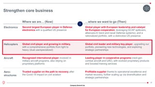 Company General Use
22
Strengthen core business
…where we want to go (Then)
Where we are… (Now)
Helicopters
Aero-
structures
Aircraft
Global civil leader and military key player, upgrading our
portfolio, pioneering new technologies, and exploring
strategic partnerships
Global civil player and growing in military,
with a comprehensive portfolio from light to
heavy (dual use/specialized)
Profitable supplier thanks to operational excellence and
market recovery, further scaling up via diversification and
strategic partnerships
Trusted supplier on the path to recovery after
the Covid-19 impact on civil aviation
Recognized international player involved in
military aircraft programs, also relying on
proprietary platforms
Leading player in cooperative programs (next-gen
combat aircraft and UAV), with evolved proprietary products
and boosted training services
Electronics Second largest European player in Defense
electronics with a qualified US presence
Global player with European leadership and catalyst
for European cooperation, leveraging GCAP spillovers,
alliances/JV (land and naval Defense systems), and a
rationalized portfolio, with a distinctive US presence
 