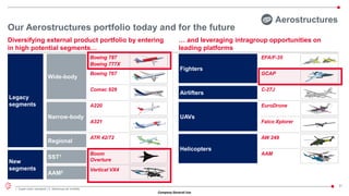 Company General Use
31
… and leveraging intragroup opportunities on
leading platforms
Our Aerostructures portfolio today and for the future
1. Super sonic transport | 2. Advanced air mobility
Diversifying external product portfolio by entering
in high potential segments…
EuroDrone
C-27J
Falco Xplorer
AW 249
AAM
EFA/F-35
GCAP
Fighters
Airlifters
UAVs
Helicopters
Legacy
segments
New
segments
Narrow-body
Wide-body
Regional
A220
A321
ATR 42/72
Comac 929
Boeing 777X
Boom
Overture
Vertical VX4
Boeing 767
Boeing 787
SST1
AAM2
Aerostructures
 