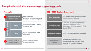 49
Debt repayment
Organic growth
Shareholder
returns
Inorganic growth
Capex
M&A
Investing
in
growth
2
Return cash to
shareholders
3
Strong and Flexible
Balance Sheet
1
Principle 2024-2026 Capital deployment
Pay down ~50% of maturing debt
while preserving liquidity
€ 750-850 M annual investments
(Electronics + Cyber 40%,
Helicopters 30%, Aeronautics 20%,
Space 10%)
Up to 15-20% of Division turnover
Doubled Dividend in 2024
Share BuyBack over the plan
horizon to support growth
Investment if IRR > WACC
+ hurdle rate
Focus on strategic area
of growth
Improve pay-out ratio
to shareholders
Debt payment
Maintain investment grade
Disciplined capital allocation strategy supporting growth
 