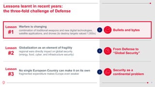 5
Lessons learnt in recent years:
the three-fold challenge of Defense
Lesson
#1
Bullets and bytes
Lesson
#2
From Defense to
“Global Security”
Security as a
continental problem
Lesson
#3
Warfare is changing
combination of traditional weapons and new digital technologies,
satellite applications, and drones (to destroy targets valued 1,000x)
Globalization as an element of fragility
regional wars directly impact on global security
(energy, food, cyber, and infrastructure security)
No single European Country can make it on its own
fragmented expenditure makes Europe even weaker
 